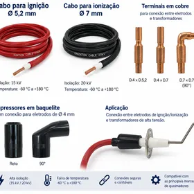 Cabos, terminais e supressores